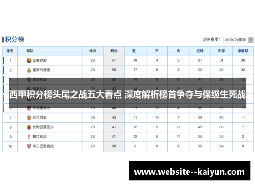 西甲积分榜头尾之战五大看点 深度解析榜首争夺与保级生死战