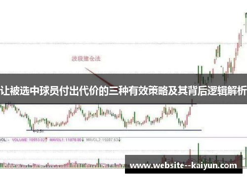 让被选中球员付出代价的三种有效策略及其背后逻辑解析