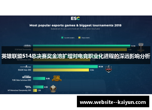 英雄联盟S14总决赛奖金池扩增对电竞职业化进程的深远影响分析