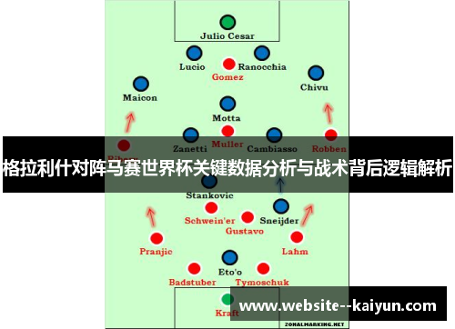 格拉利什对阵马赛世界杯关键数据分析与战术背后逻辑解析