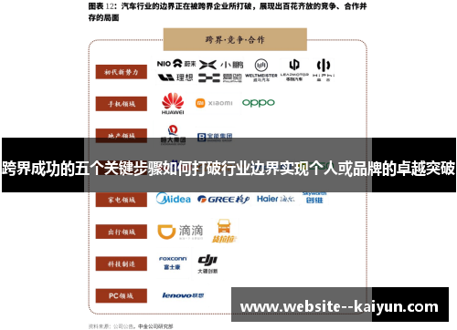 跨界成功的五个关键步骤如何打破行业边界实现个人或品牌的卓越突破