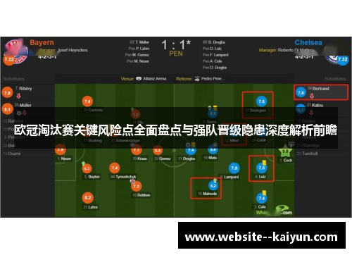 欧冠淘汰赛关键风险点全面盘点与强队晋级隐患深度解析前瞻